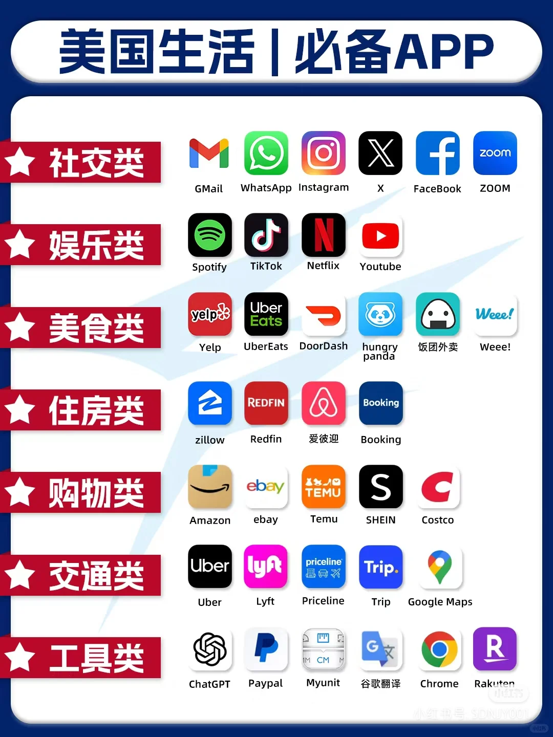 美国生活必备APP