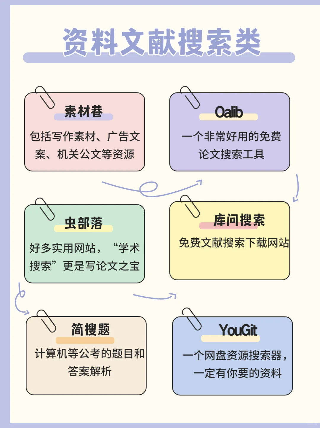 60个免费白嫖的网站～打破信息差神器