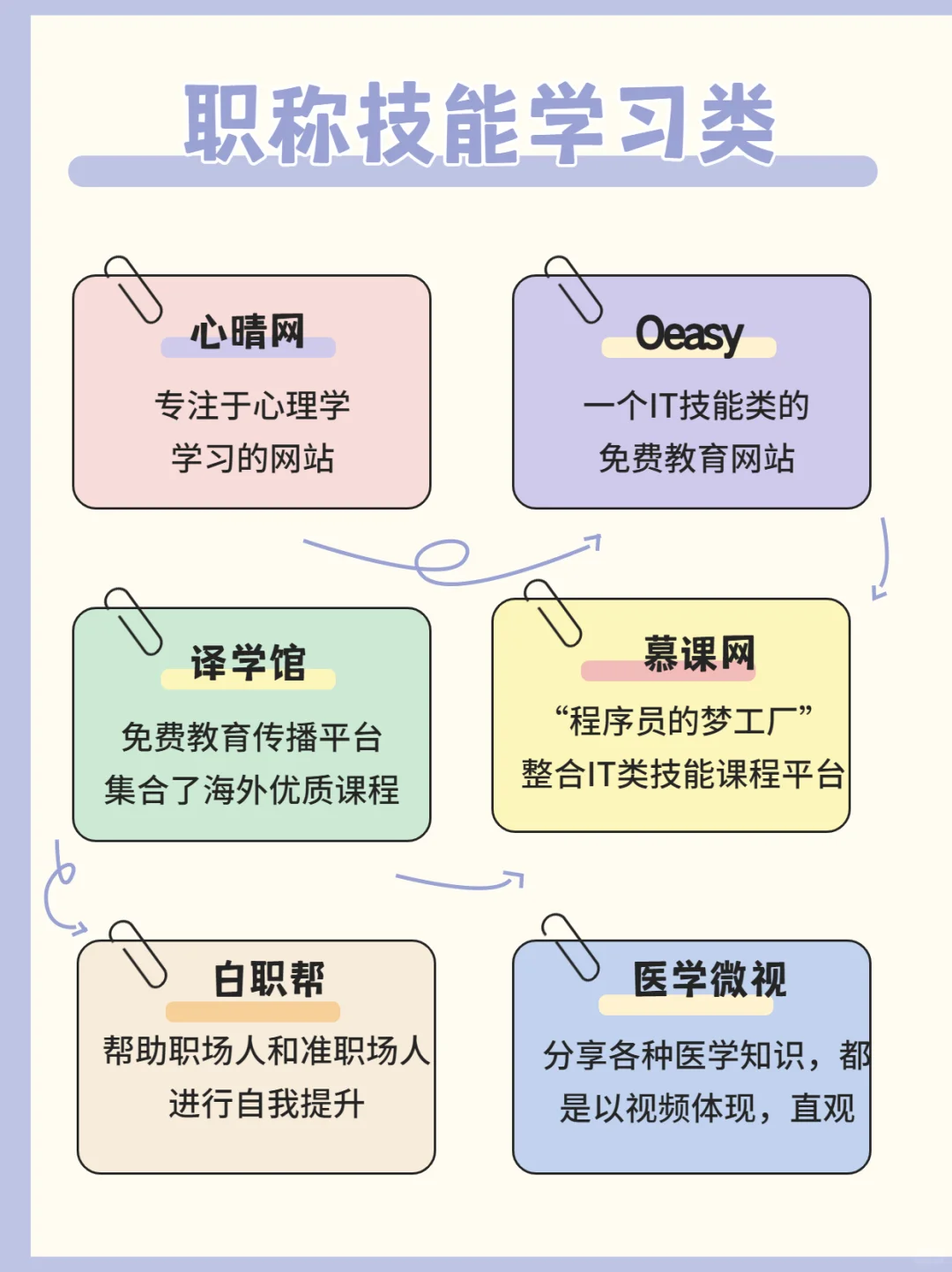 60个免费白嫖的网站～打破信息差神器