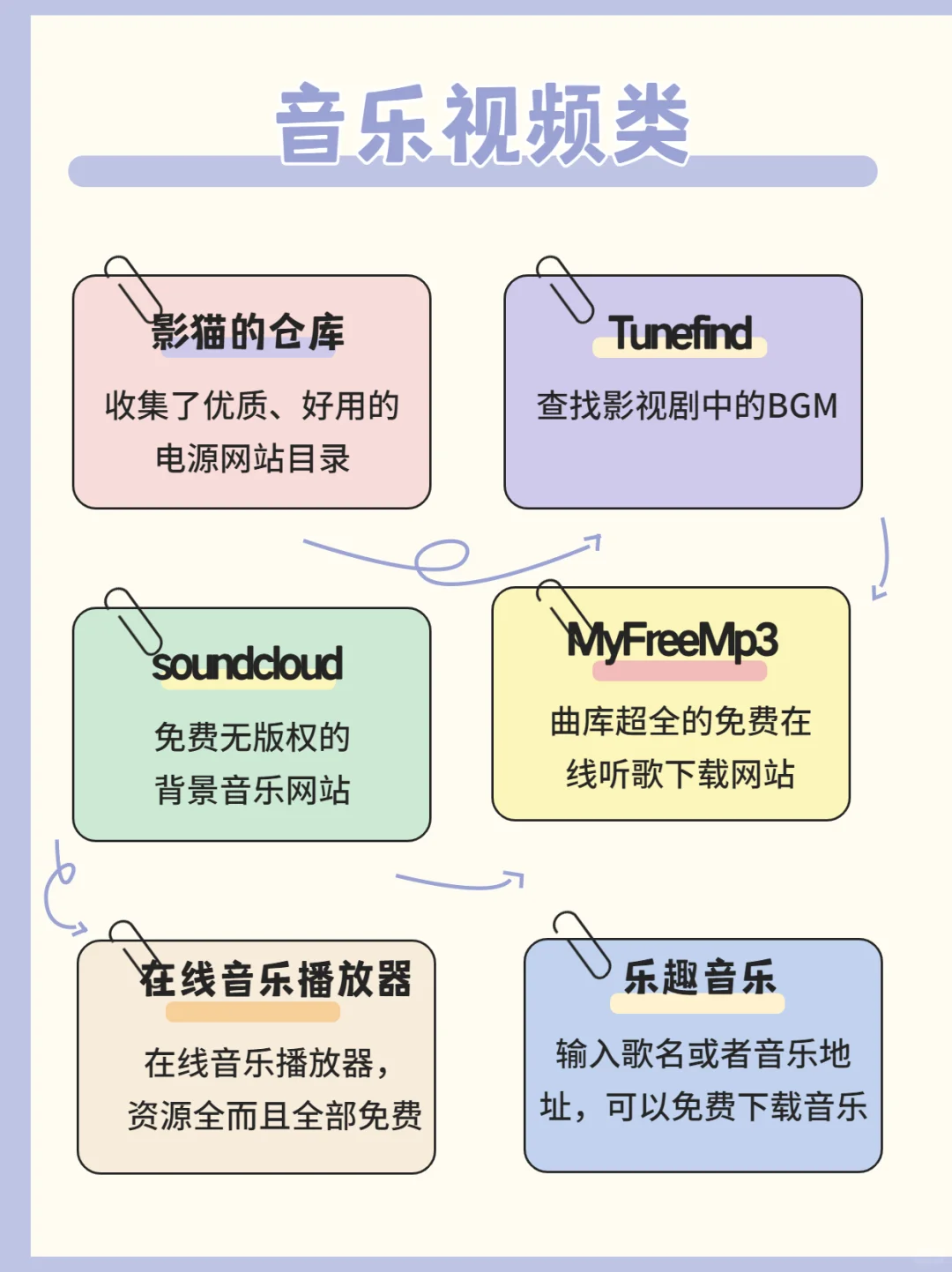 60个免费白嫖的网站～打破信息差神器