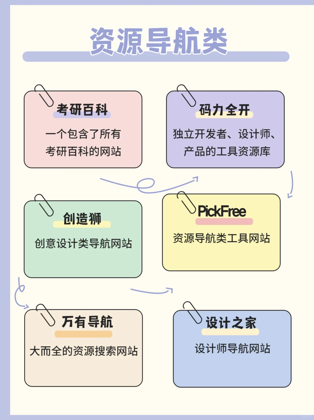 60个免费白嫖的网站～打破信息差神器