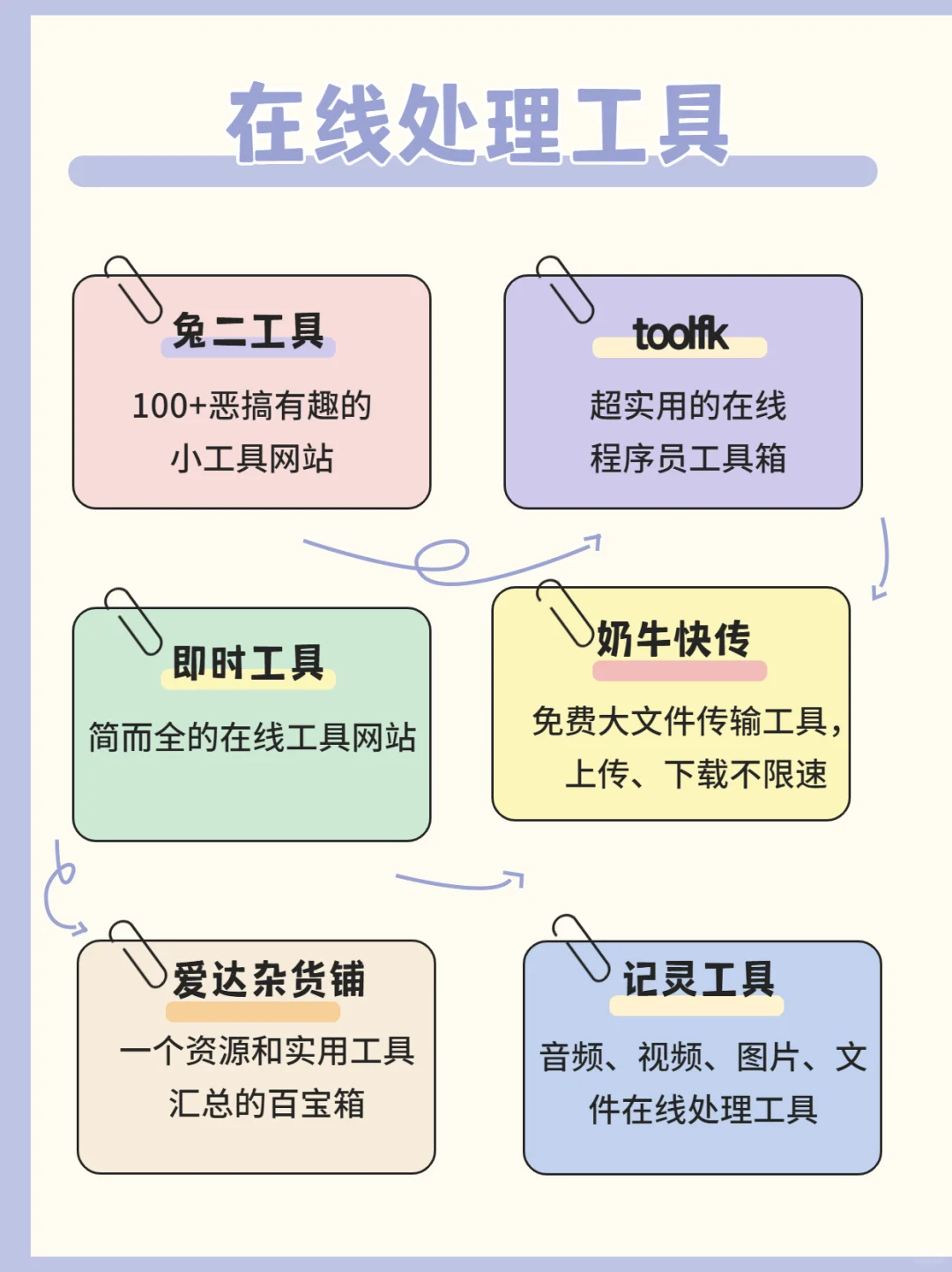 60个免费白嫖的网站～打破信息差神器