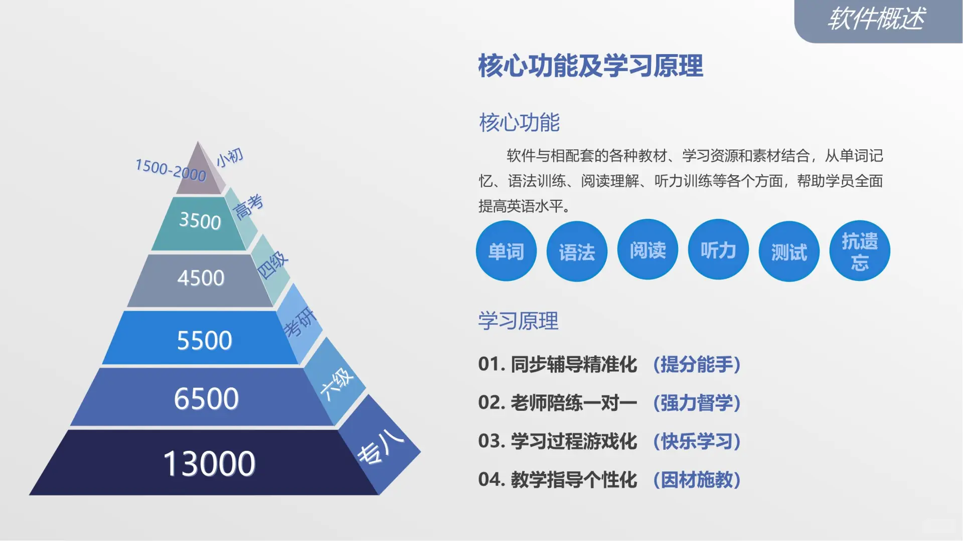 chao火的智能英语培训学习软件