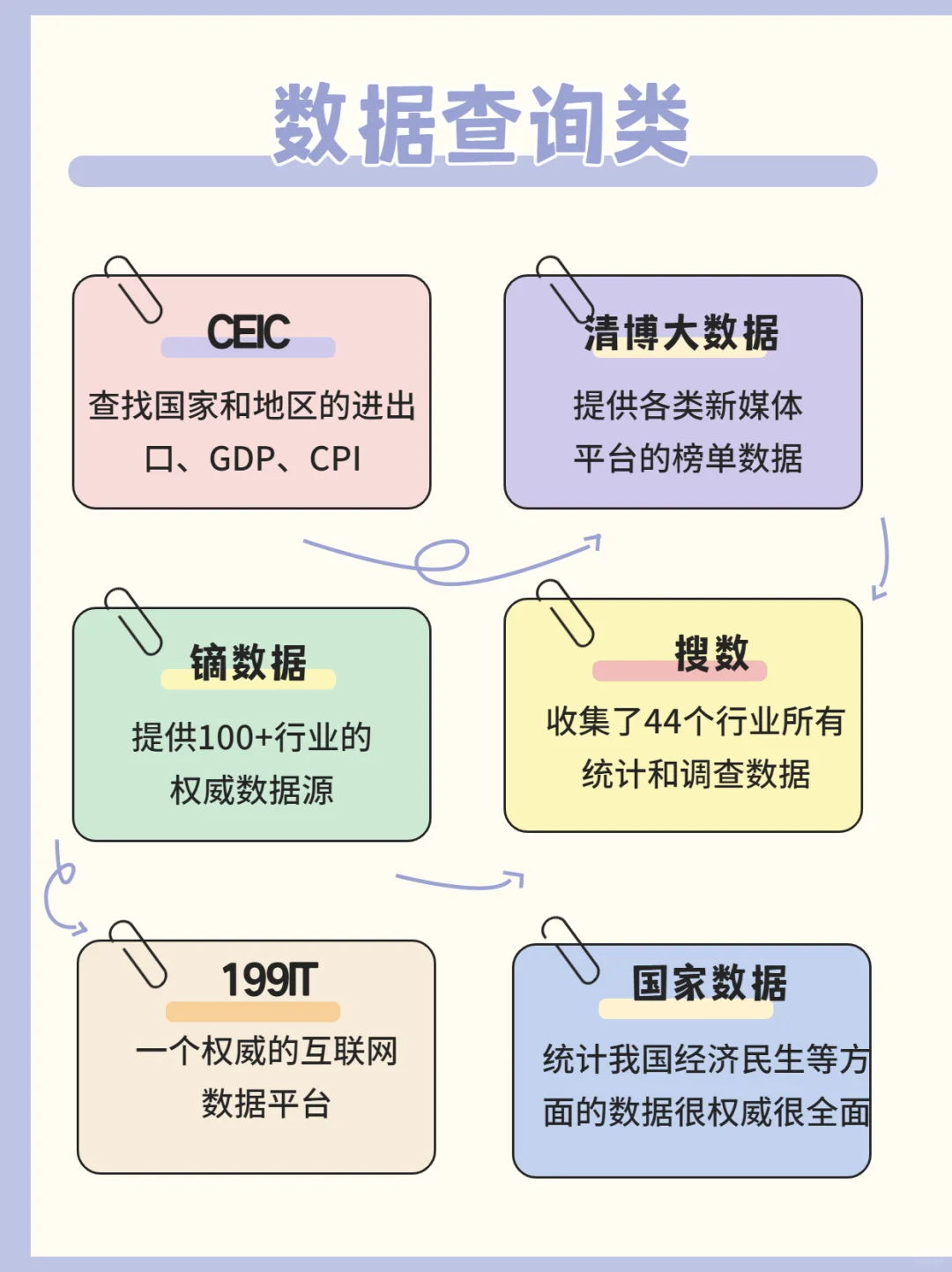 60个免费白嫖的网站～打破信息差神器