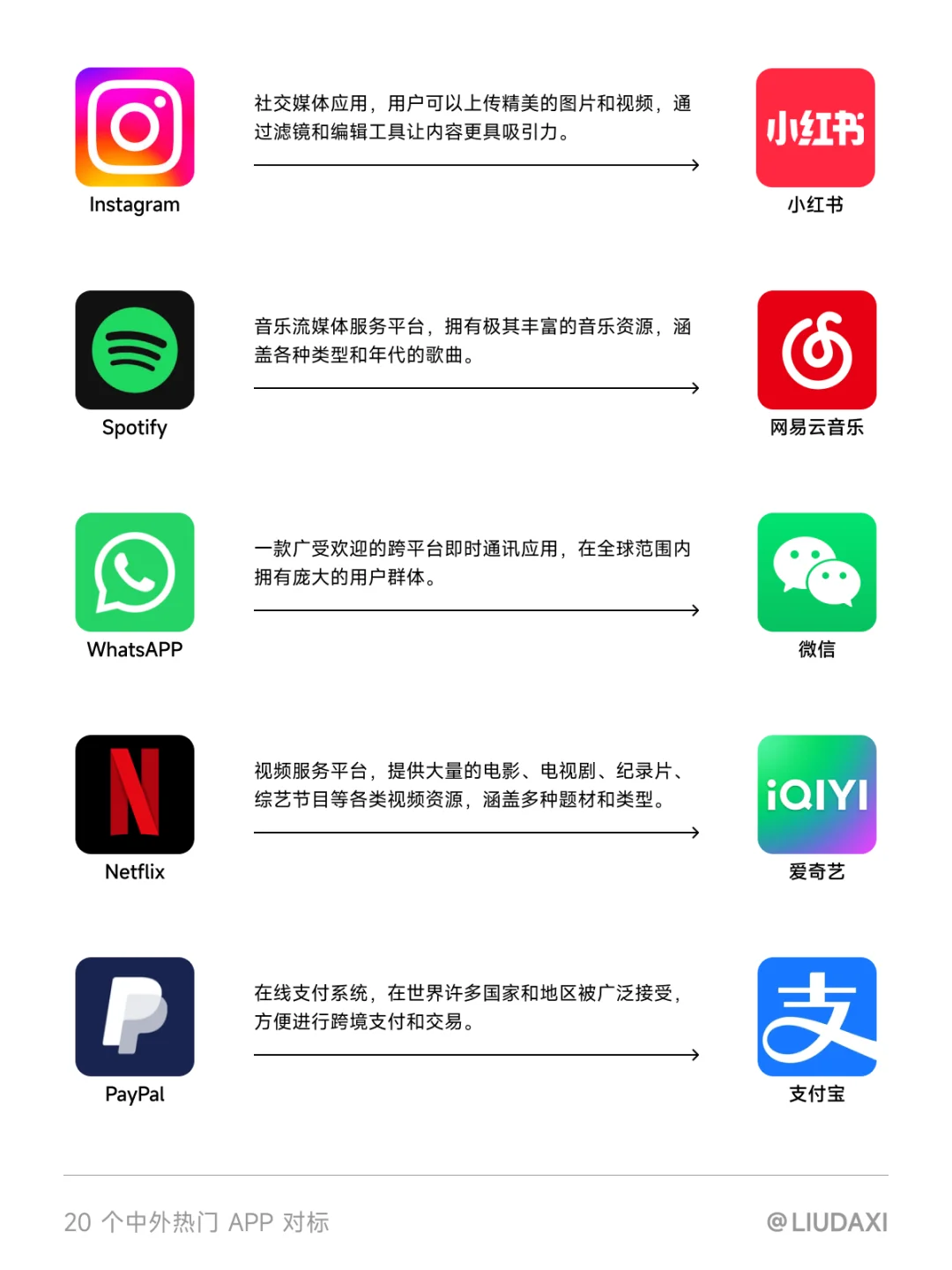 出国必备｜对标国内的20个海外热门APP