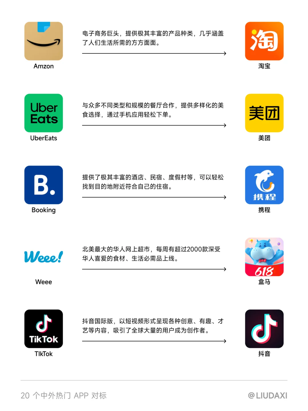 出国必备｜对标国内的20个海外热门APP