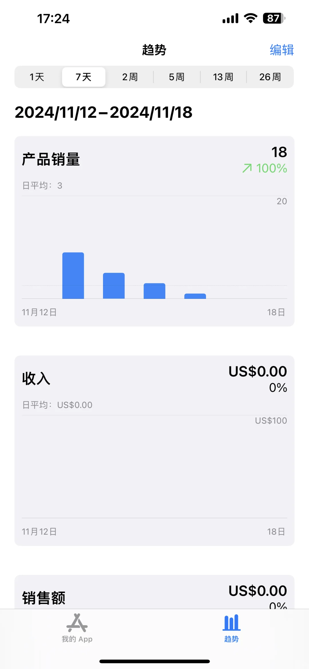 上线一周18个下载？有哪个开发者比我更惨？