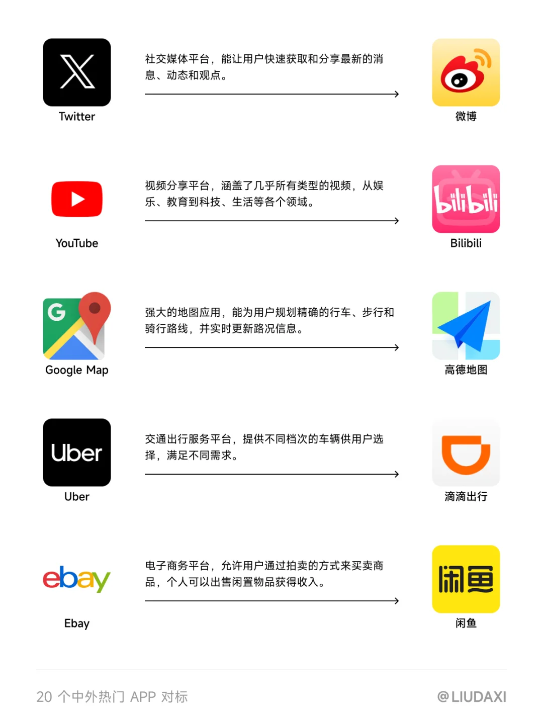 出国必备｜对标国内的20个海外热门APP