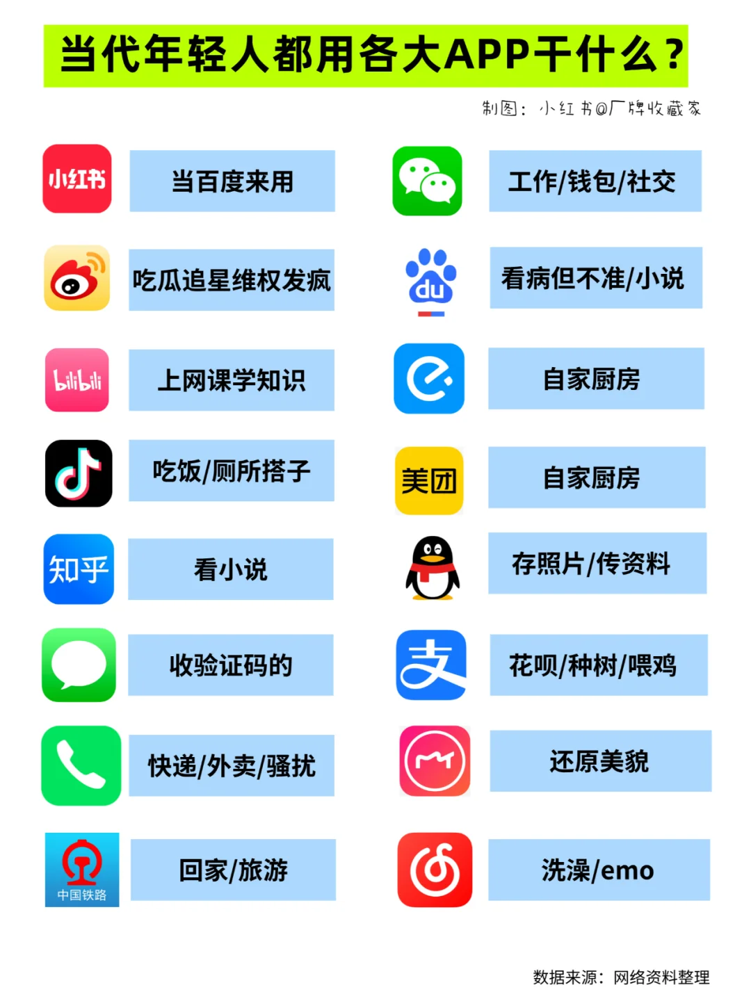 当代年轻人的APP都是咋用的？