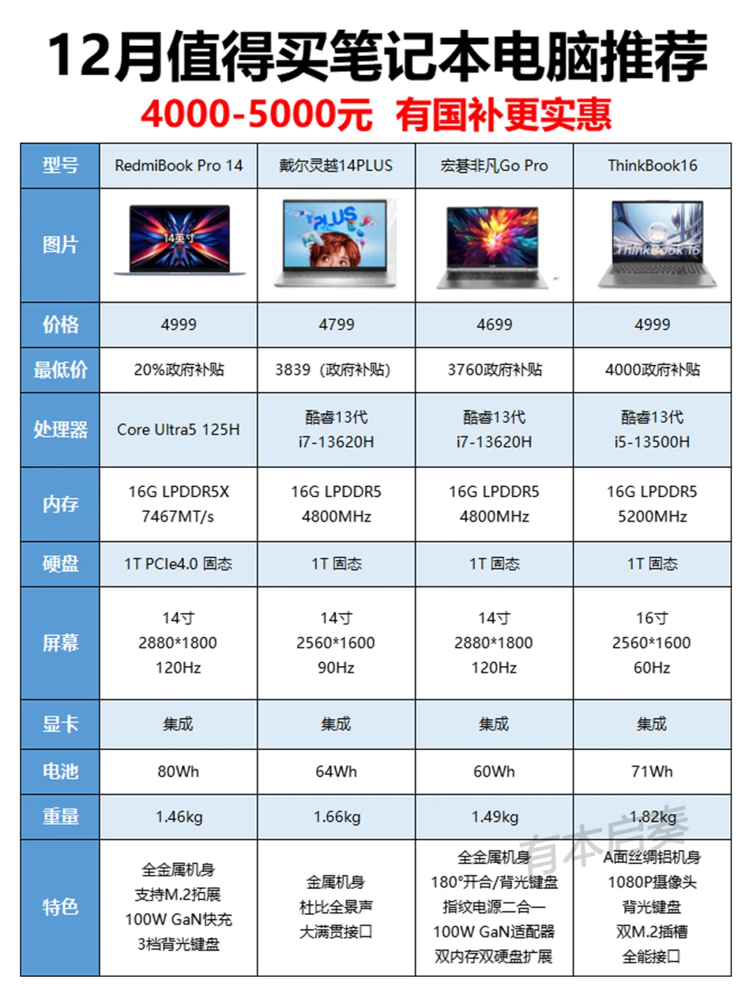 12月4000-5000元值得买笔记本电脑推荐