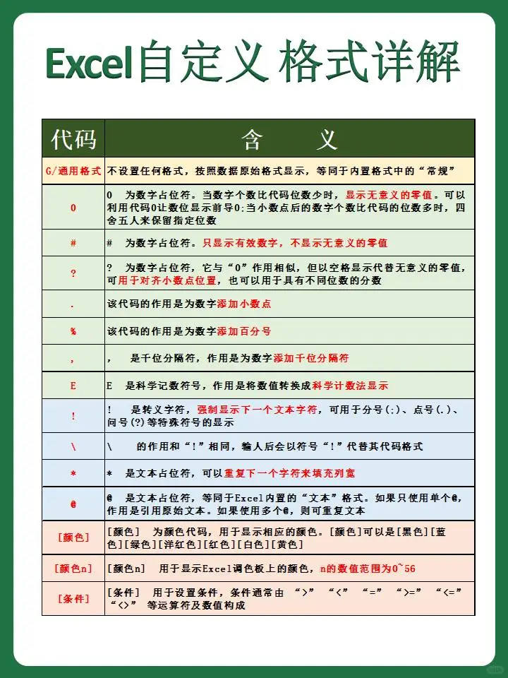 学电脑吃透这9页你就🐮了