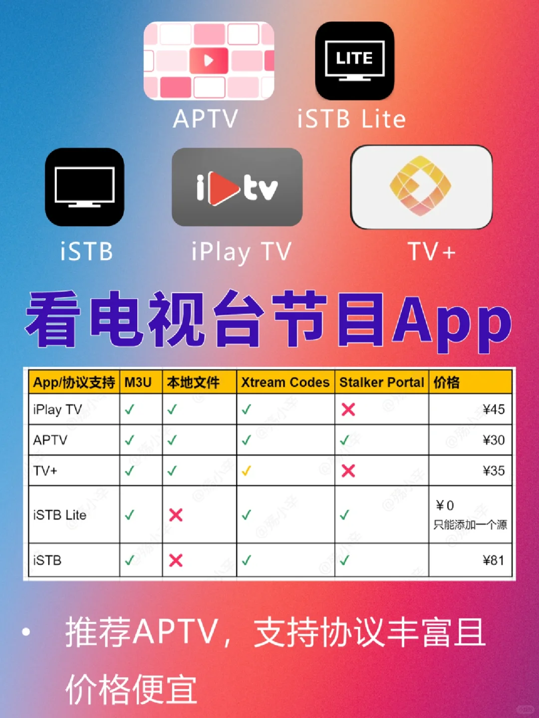 Apple TV必装的15个App❗️