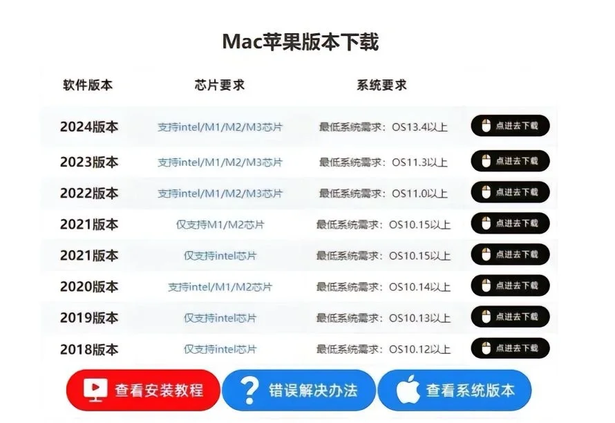 Adobe全家桶Win➕Mac💥附保姆级安装步骤