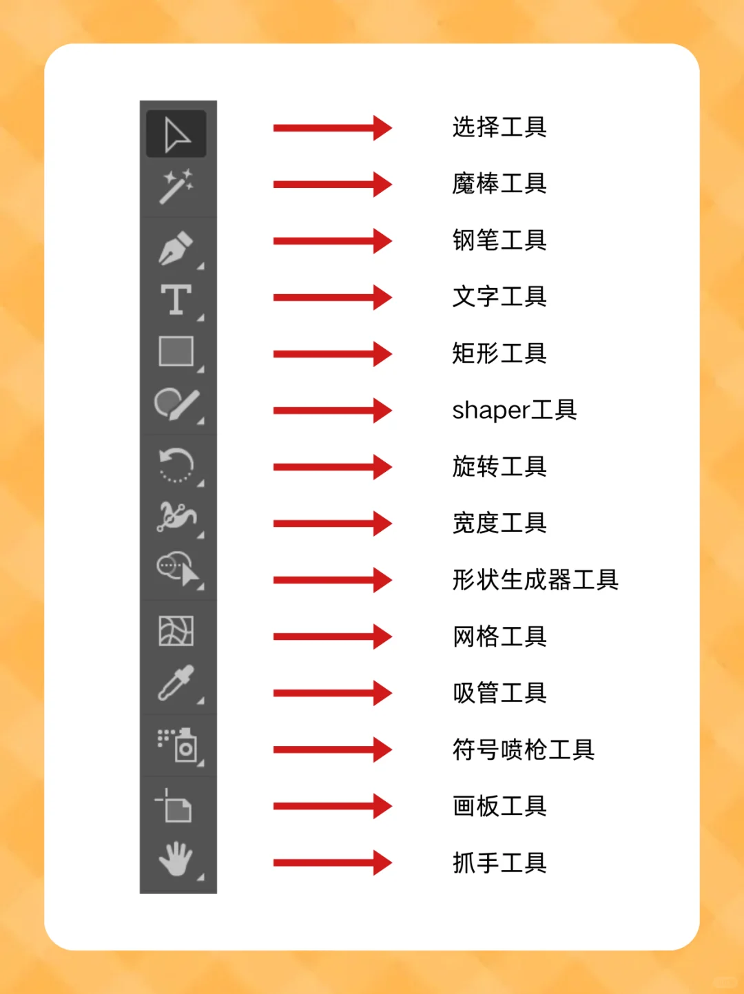 新手学Ai的速成秘籍！！