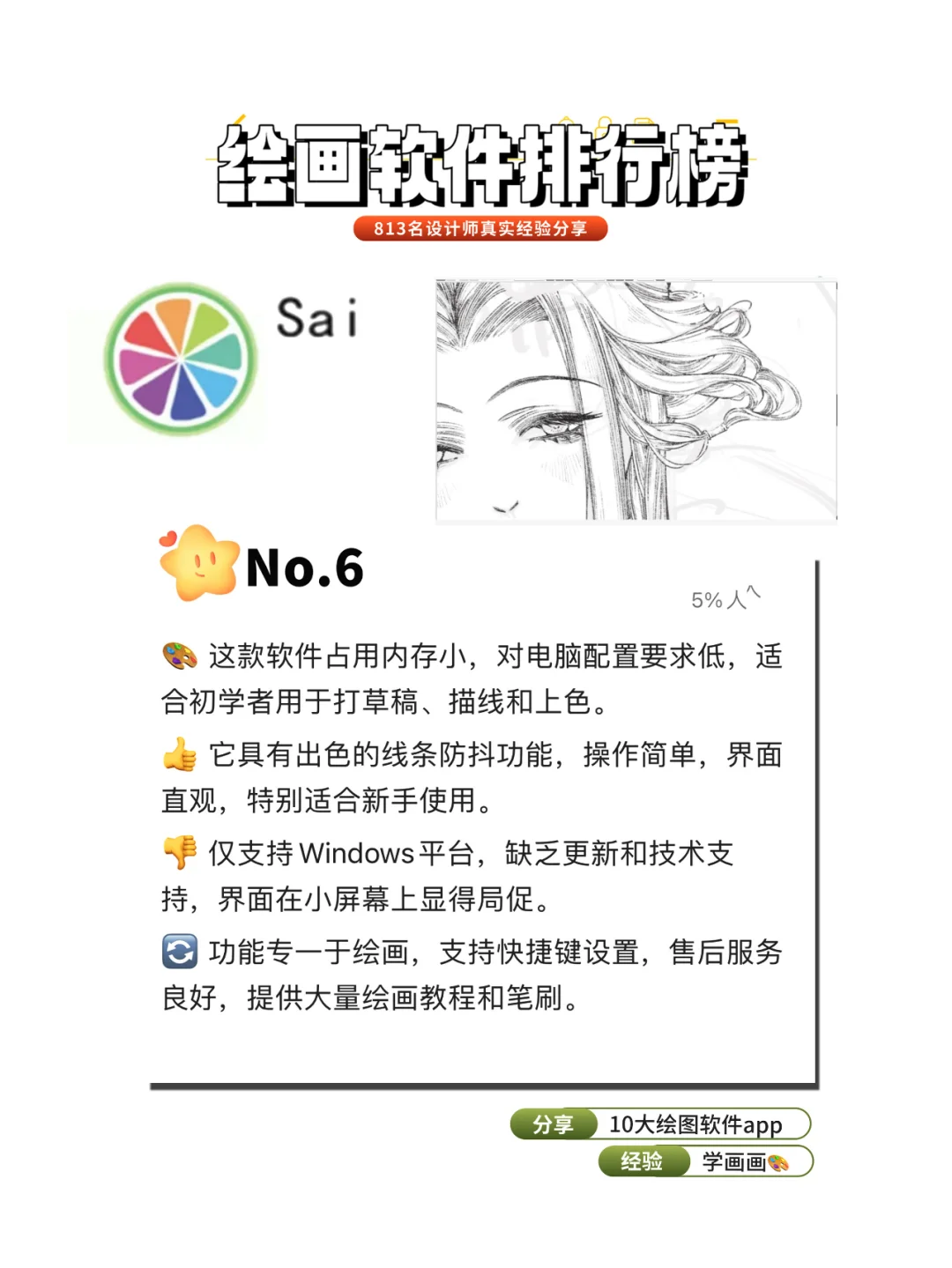 813名设计师测评❗10款最好用学画画绘图软件