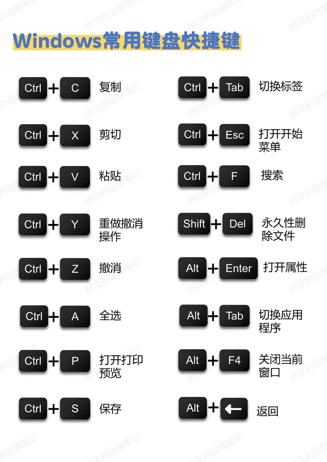 电脑键盘快捷键看这一篇就够了