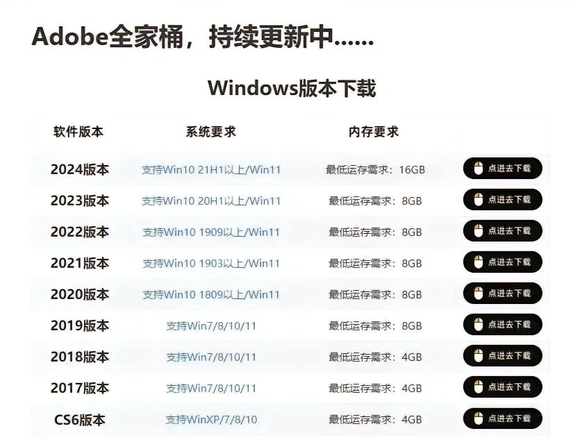 Adobe全家桶Win➕Mac💥附保姆级安装步骤