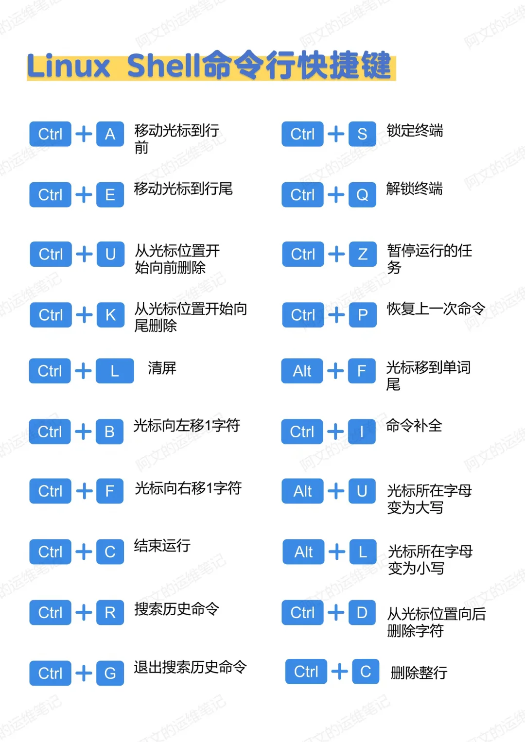 电脑键盘快捷键看这一篇就够了