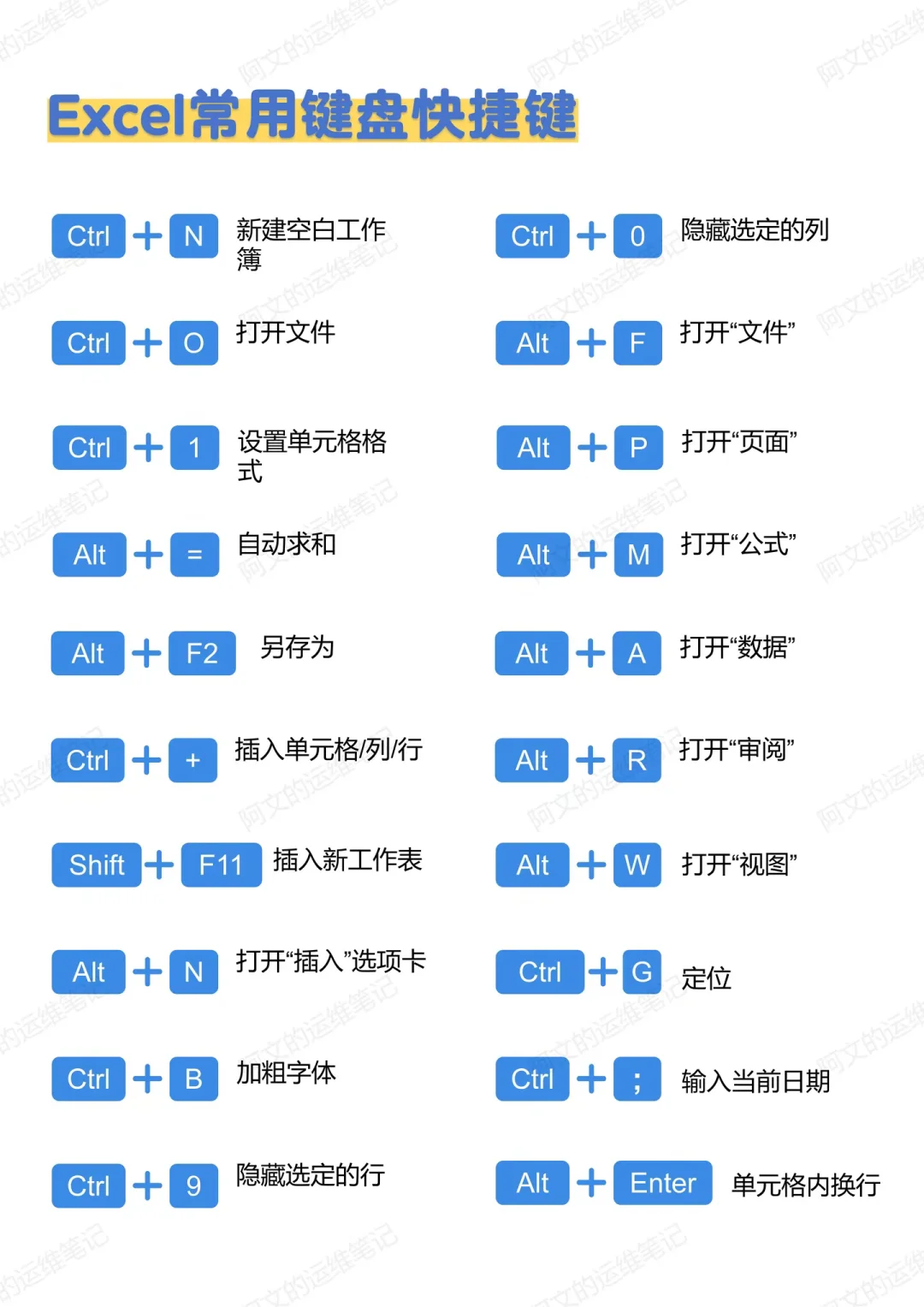 电脑键盘快捷键看这一篇就够了