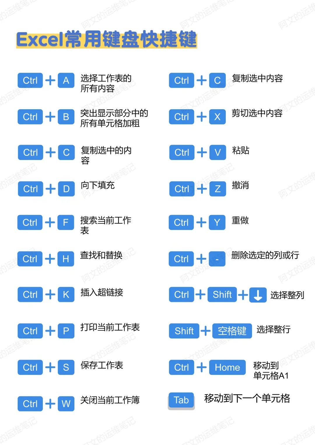 电脑键盘快捷键看这一篇就够了