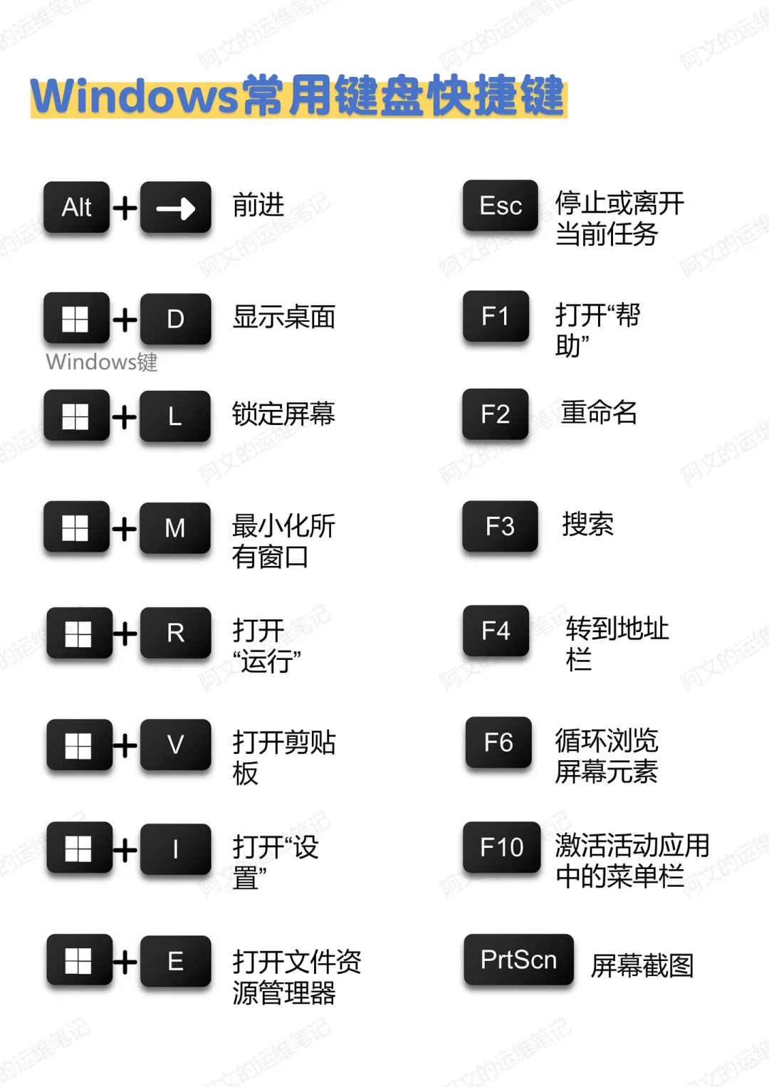 电脑键盘快捷键看这一篇就够了