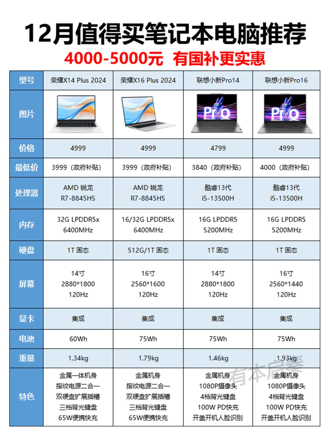 12月4000-5000元值得买笔记本电脑推荐