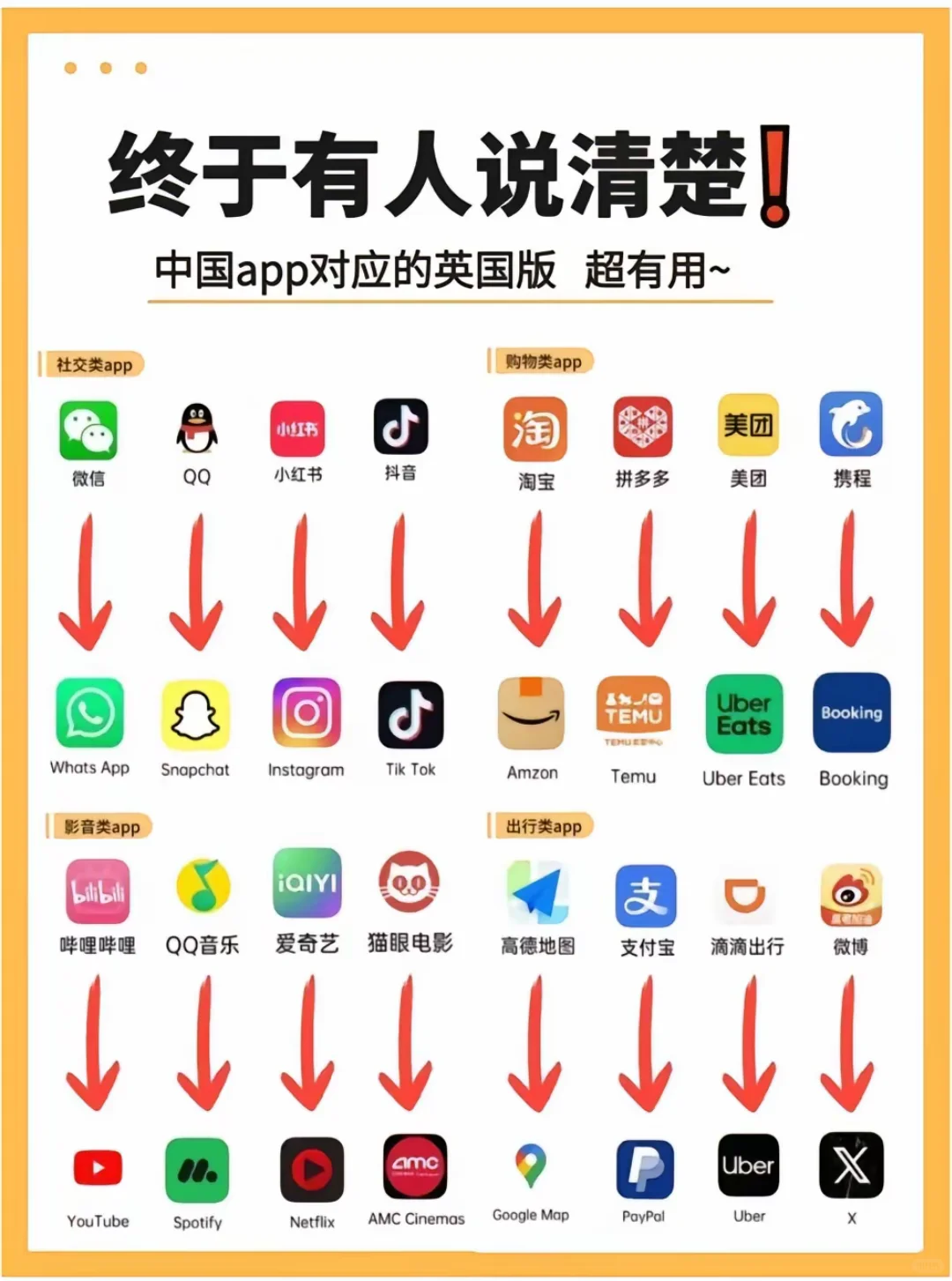 中国App对照