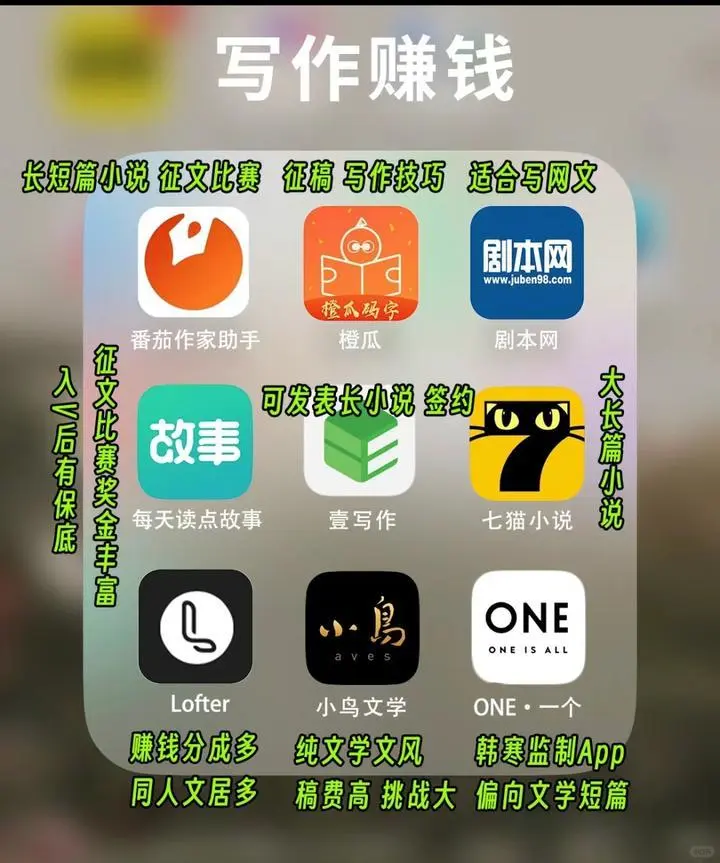 2024年闷声发大财 54个搞钱App