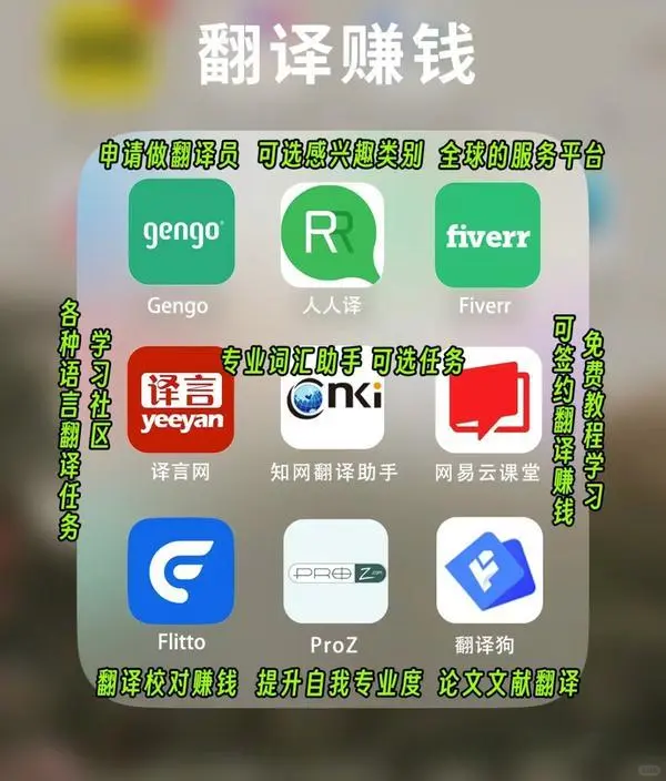 2024年闷声发大财 54个搞钱App