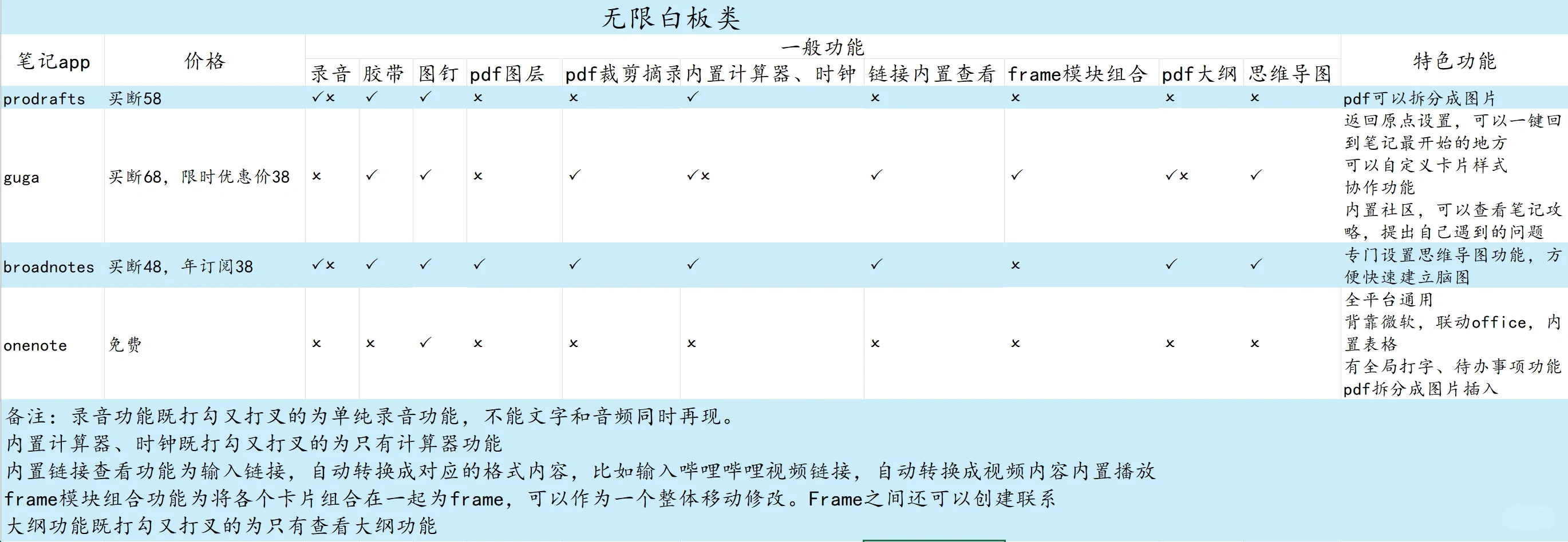 苹果返校季到了，笔记app该如何选择