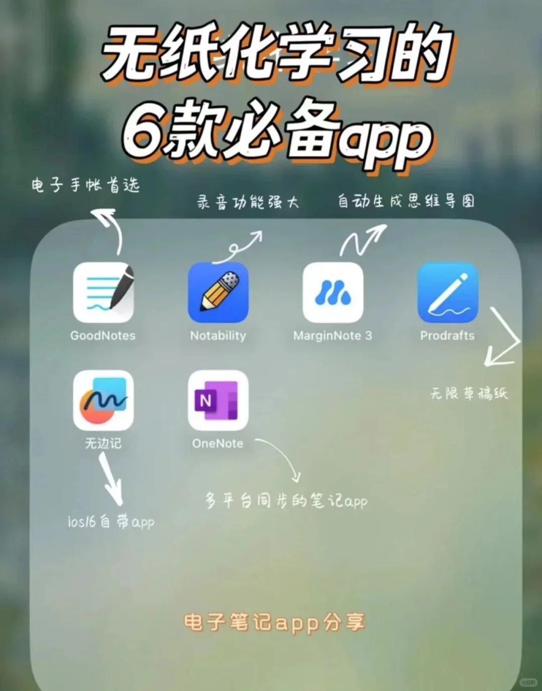 分享一下感觉比较好用的ipad笔记软件