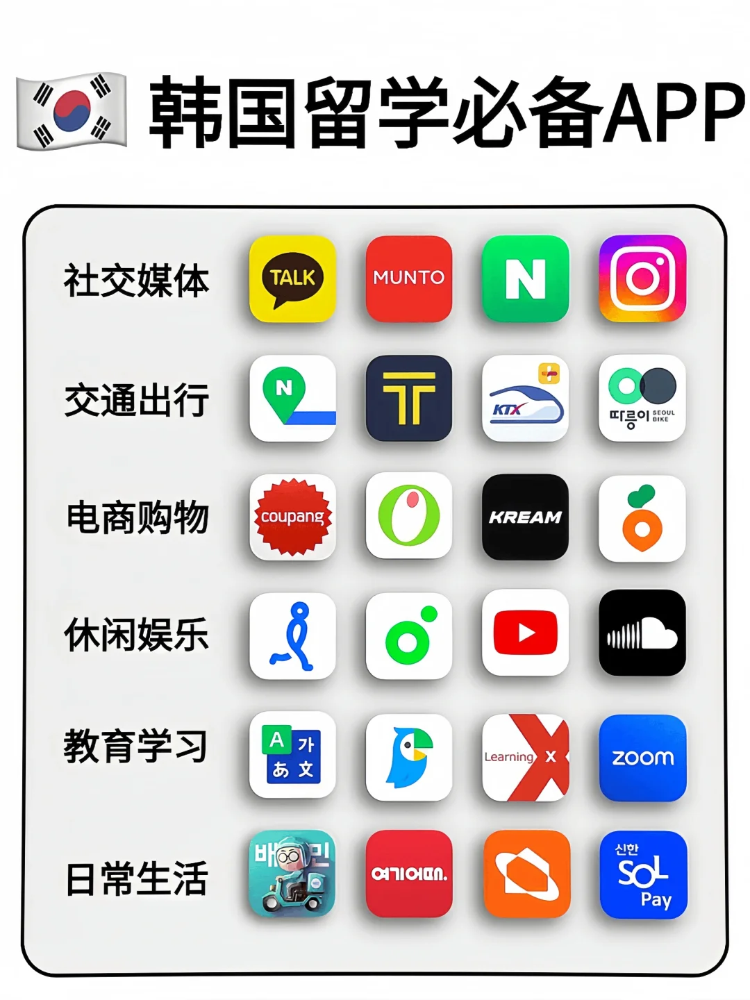 韩国留学需要下载的APP🇰🇷学姐安利
