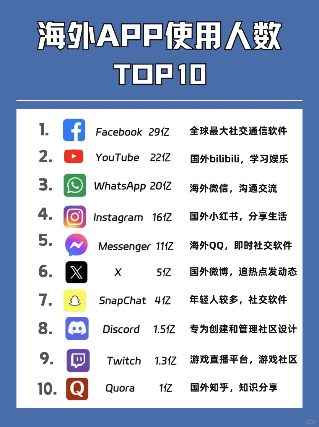 国外社交平台app｜国外社交软件排名