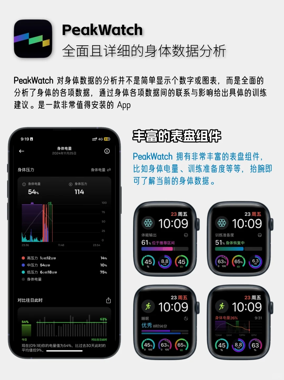 因为这三款APP我买了个AppleWatch……