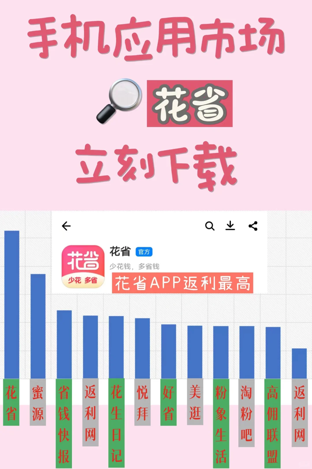 省钱软件大PK👊常见的返利APP哪个返利高📊