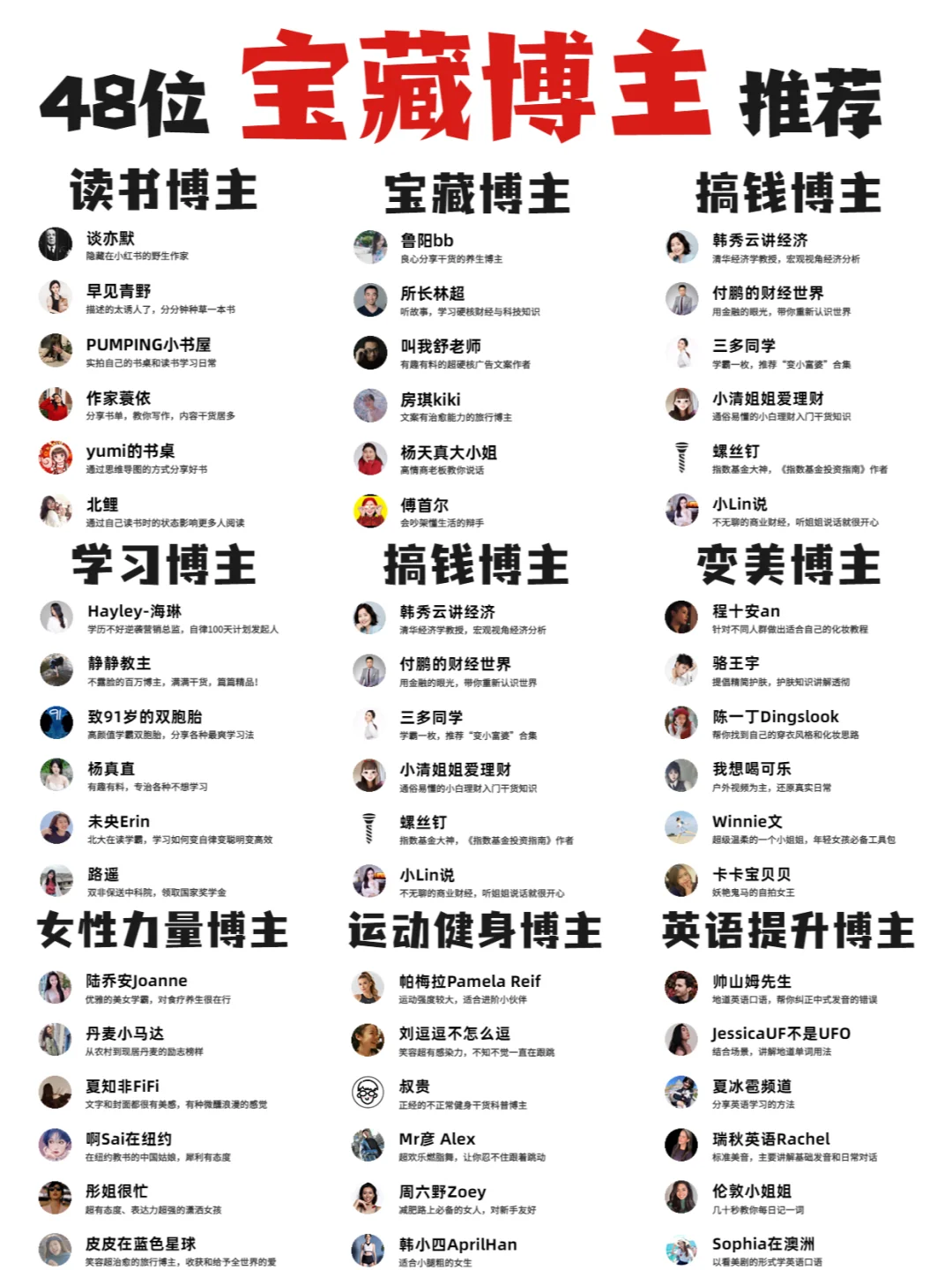 打开小红书的正确方式！48位宝藏博主推荐