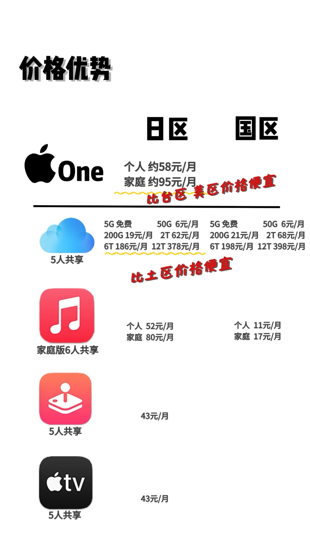 你不知道的日区🍎ID优势！省钱又好玩！