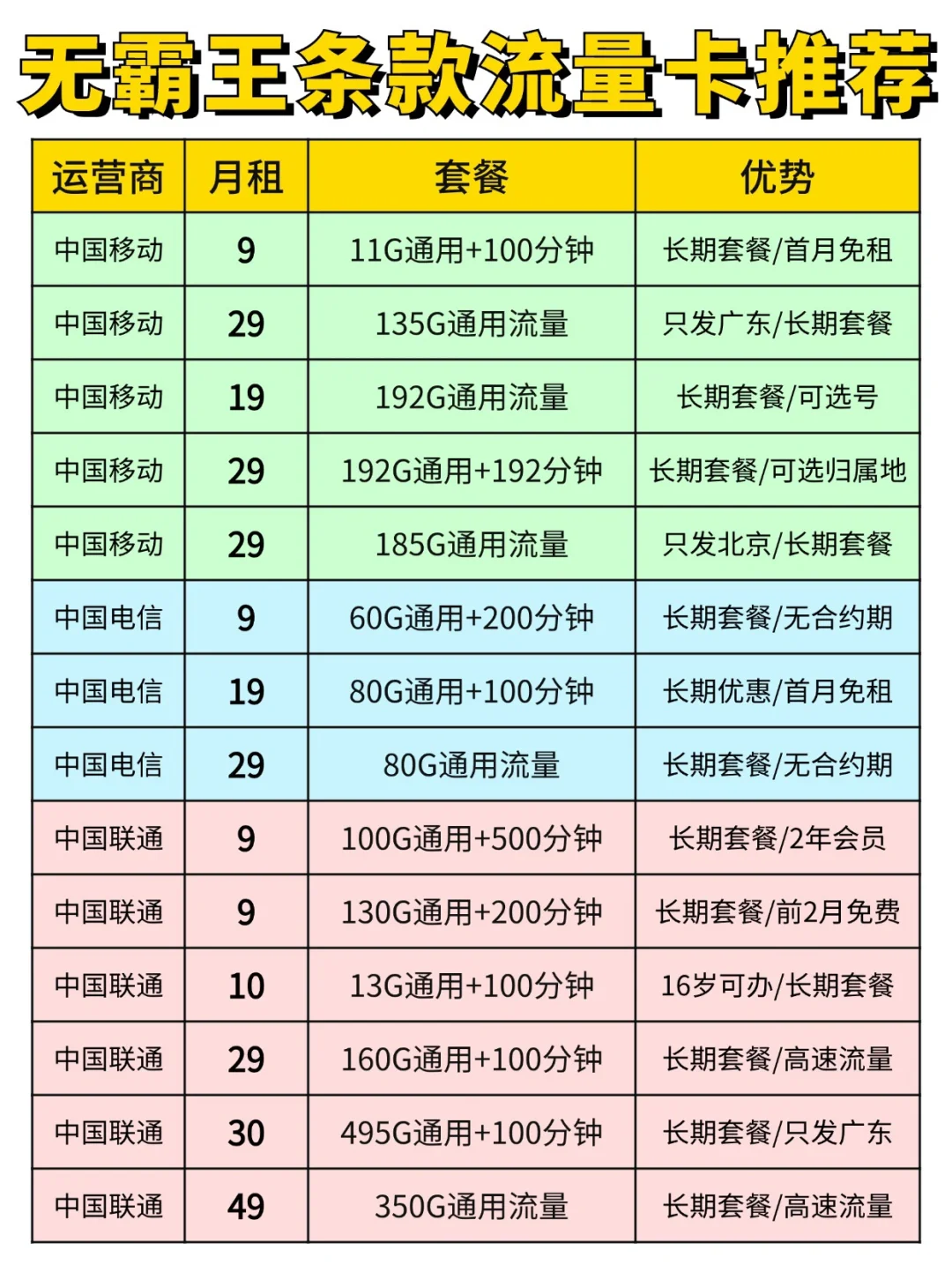 紧急通知⚠️22款APP被工信部点名❗快卸载