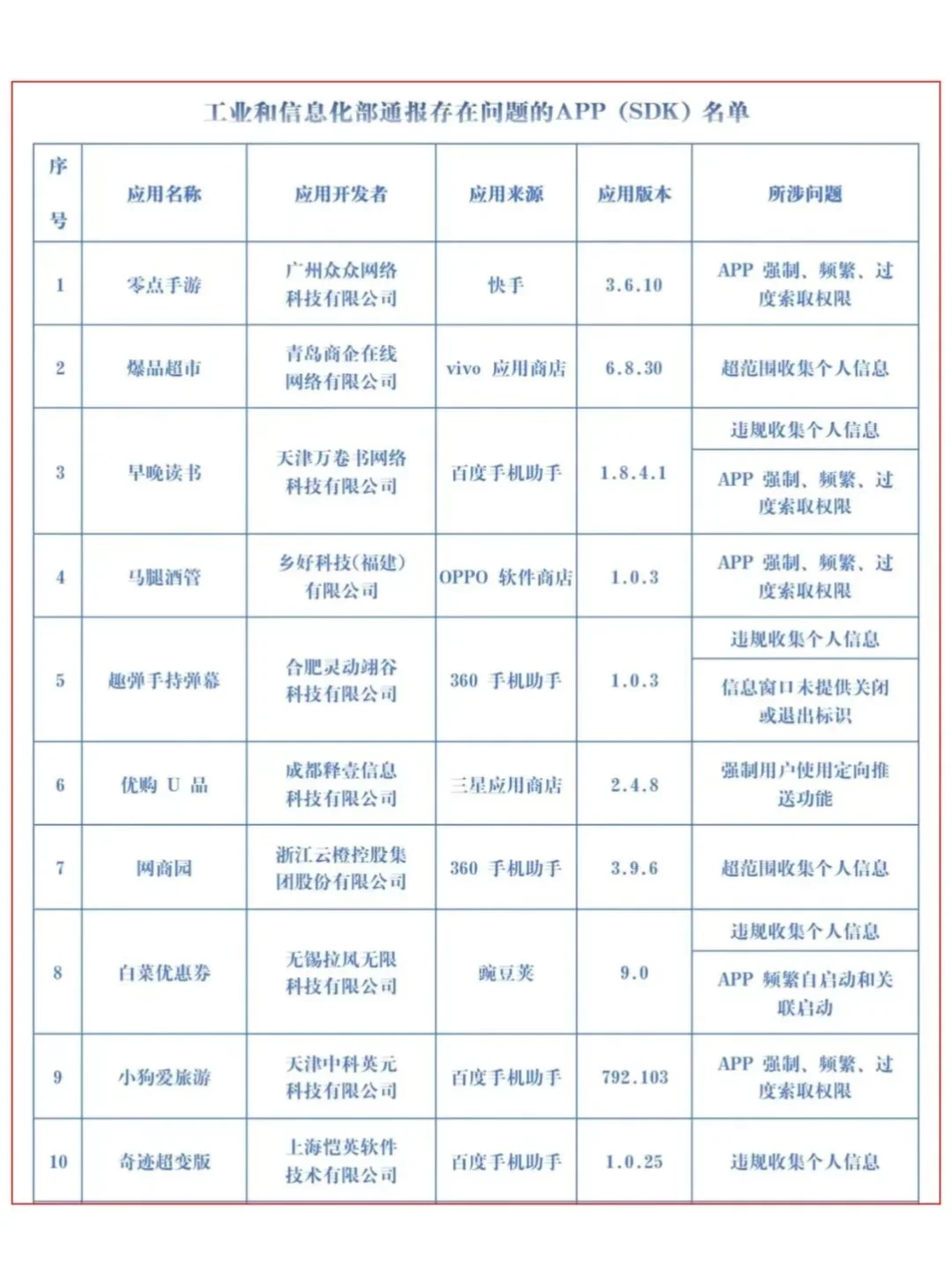 紧急提醒❗22款APP被工信部点名❗快卸载！