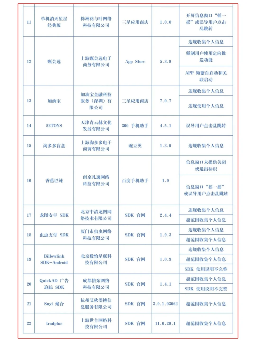 紧急通知⚠️22款APP被工信部点名❗快卸载