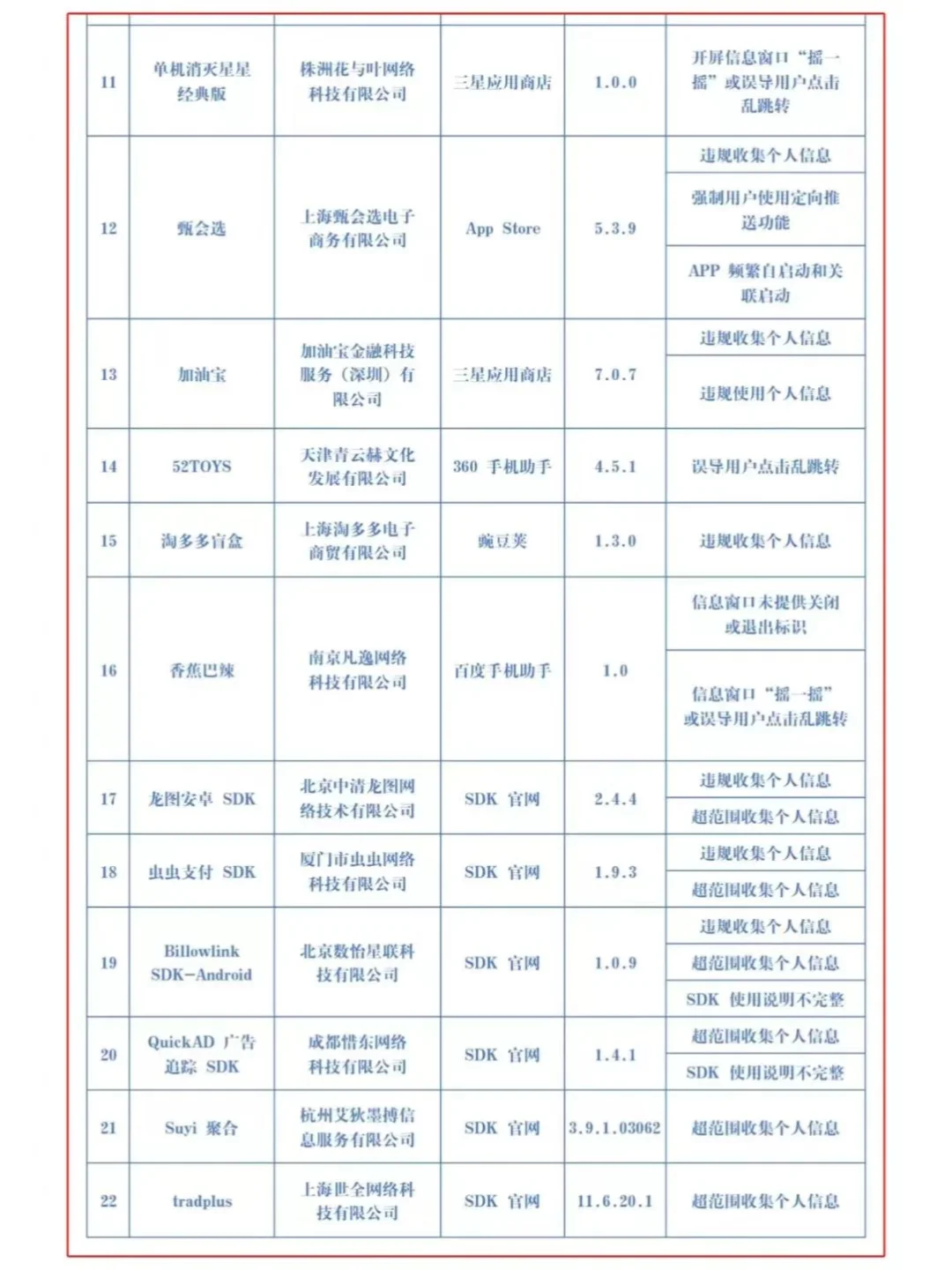 紧急提醒❗22款APP被工信部点名❗快卸载！