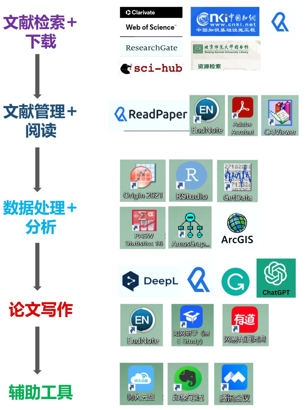 导师希望你会，却没人教的科研必备