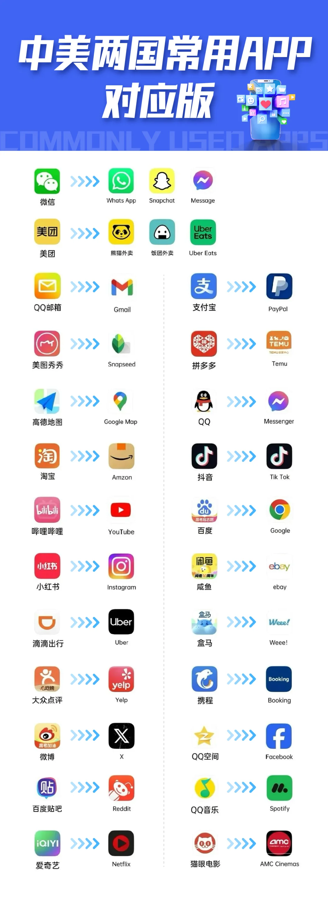 🇨🇳🇺🇸中美两版常用APP对标