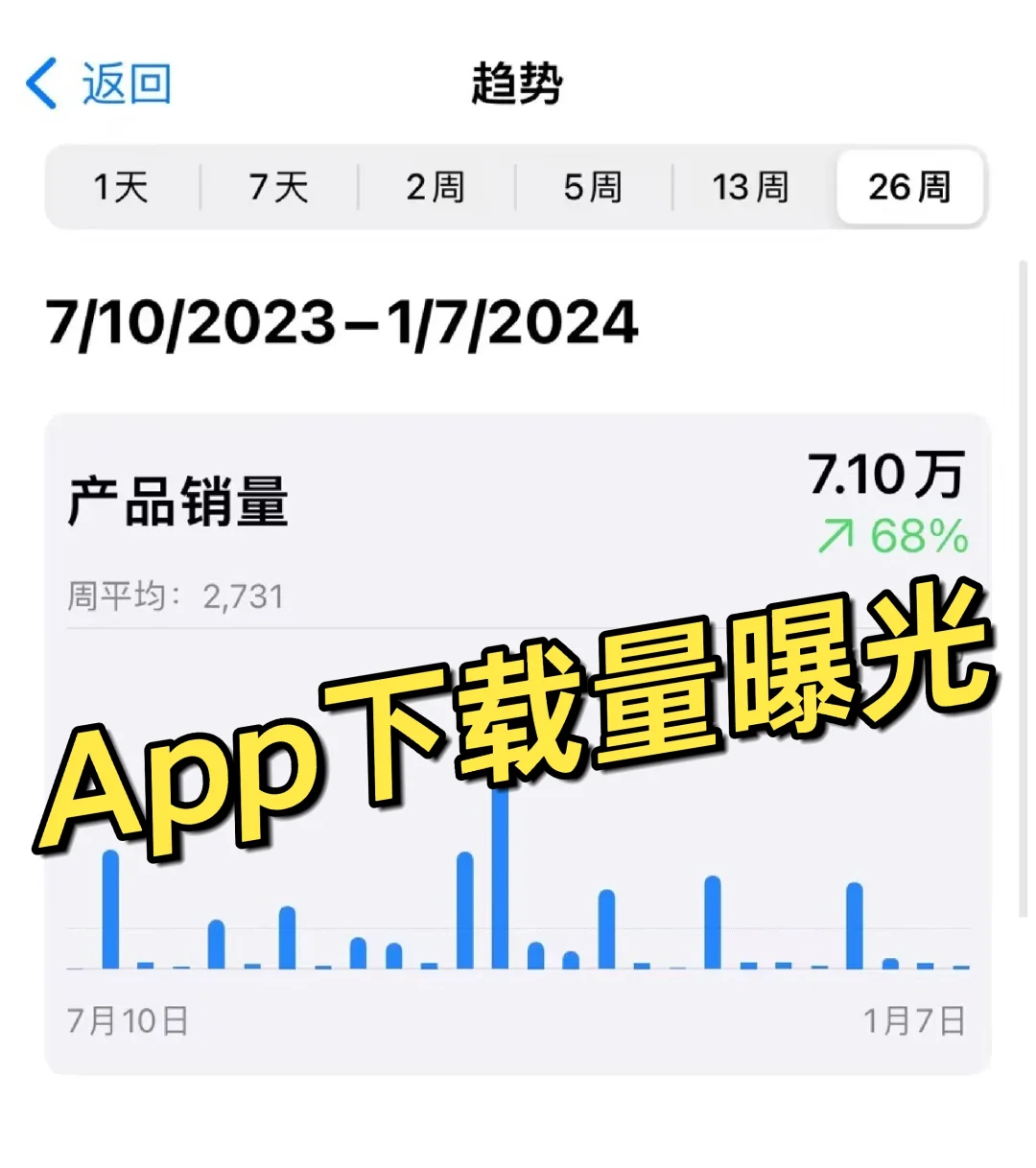 我的2023年iOS App下载量报告