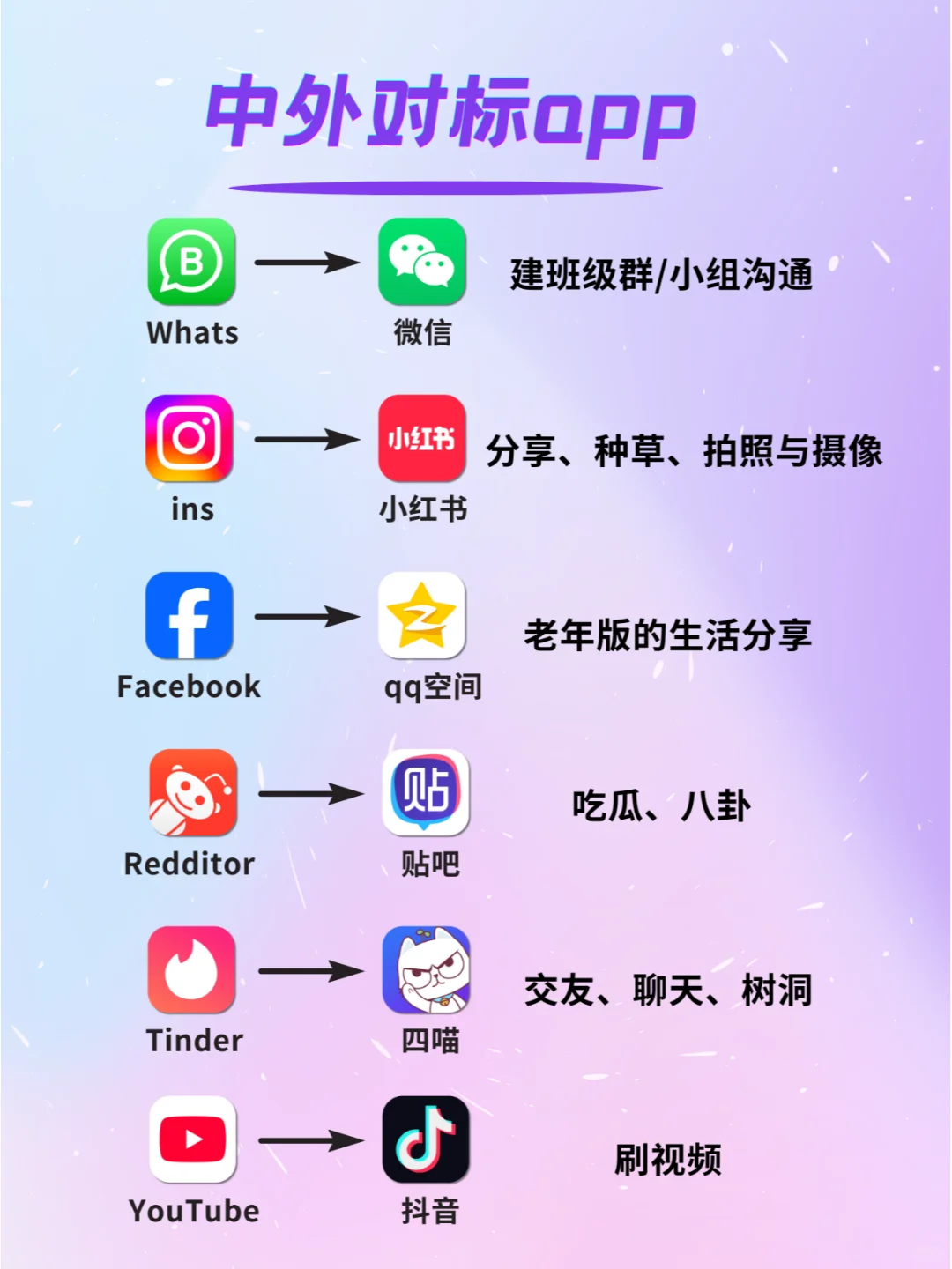 🌍国外热门app对标国内app