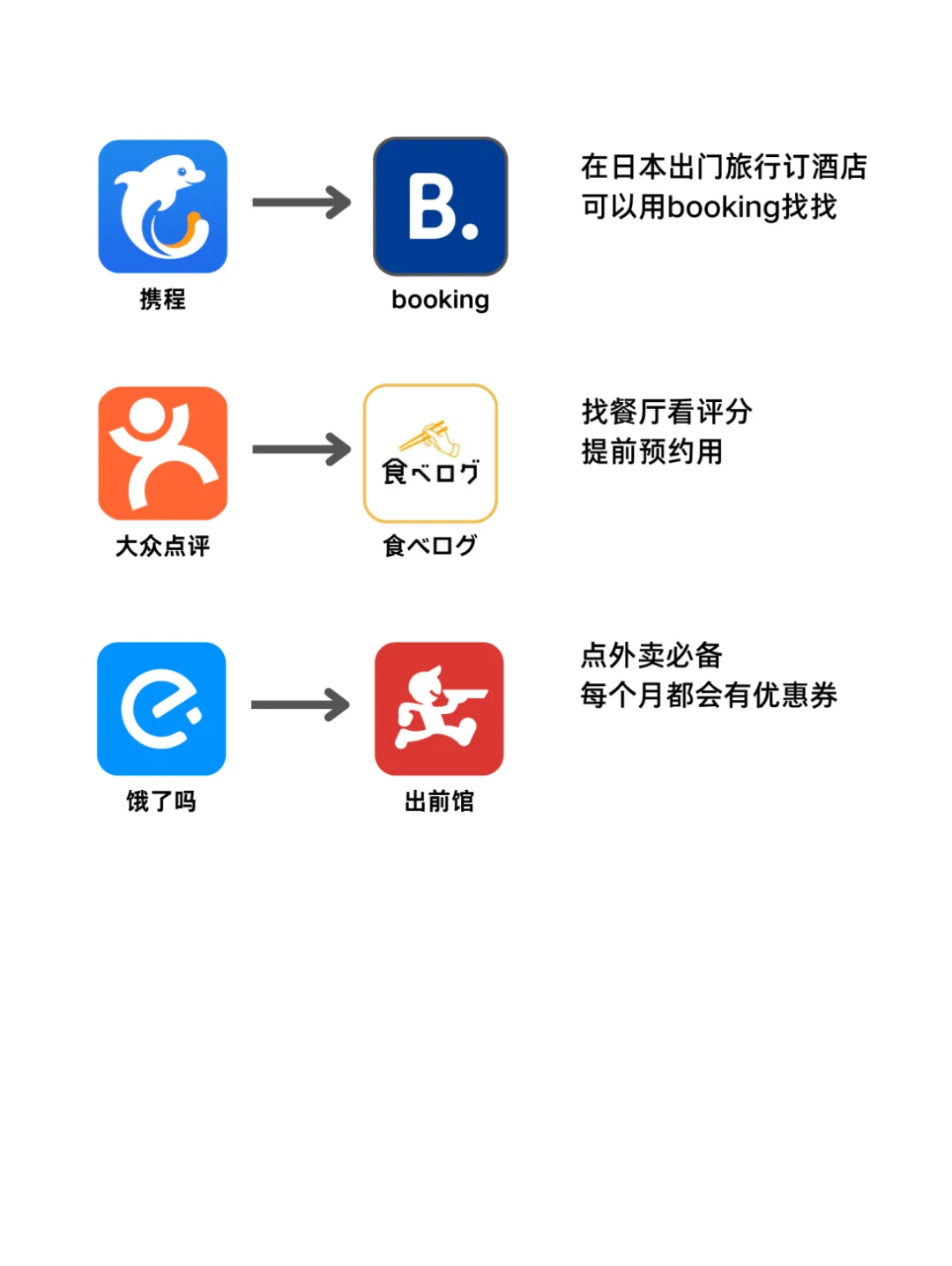 中日常用app对比👉赴日留学必备