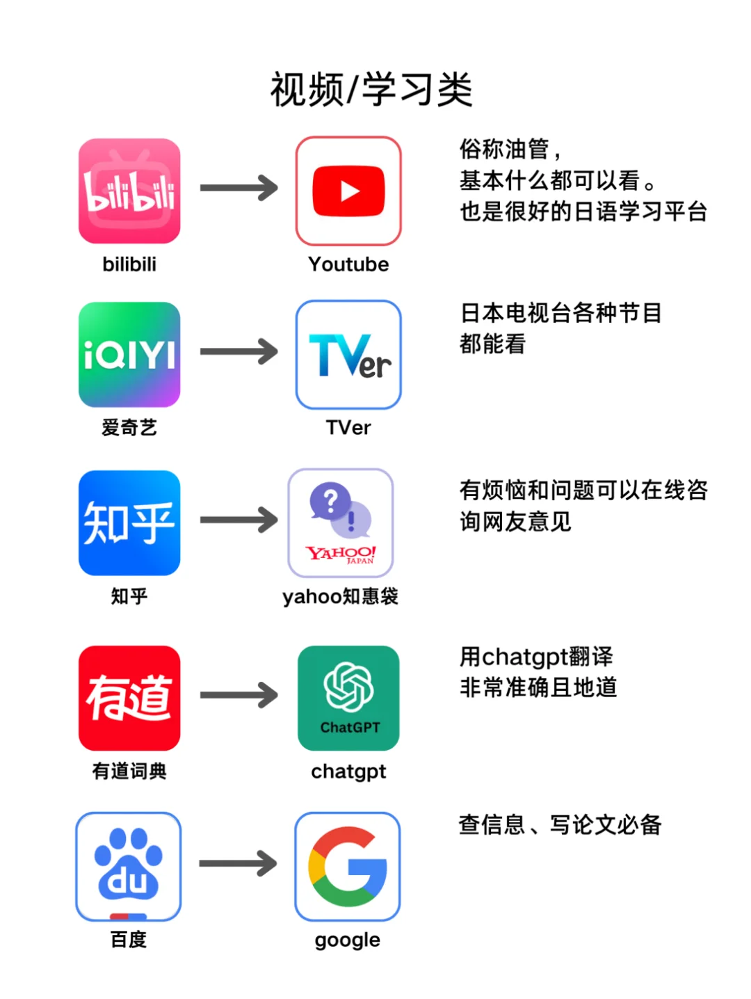 中日常用app对比👉赴日留学必备