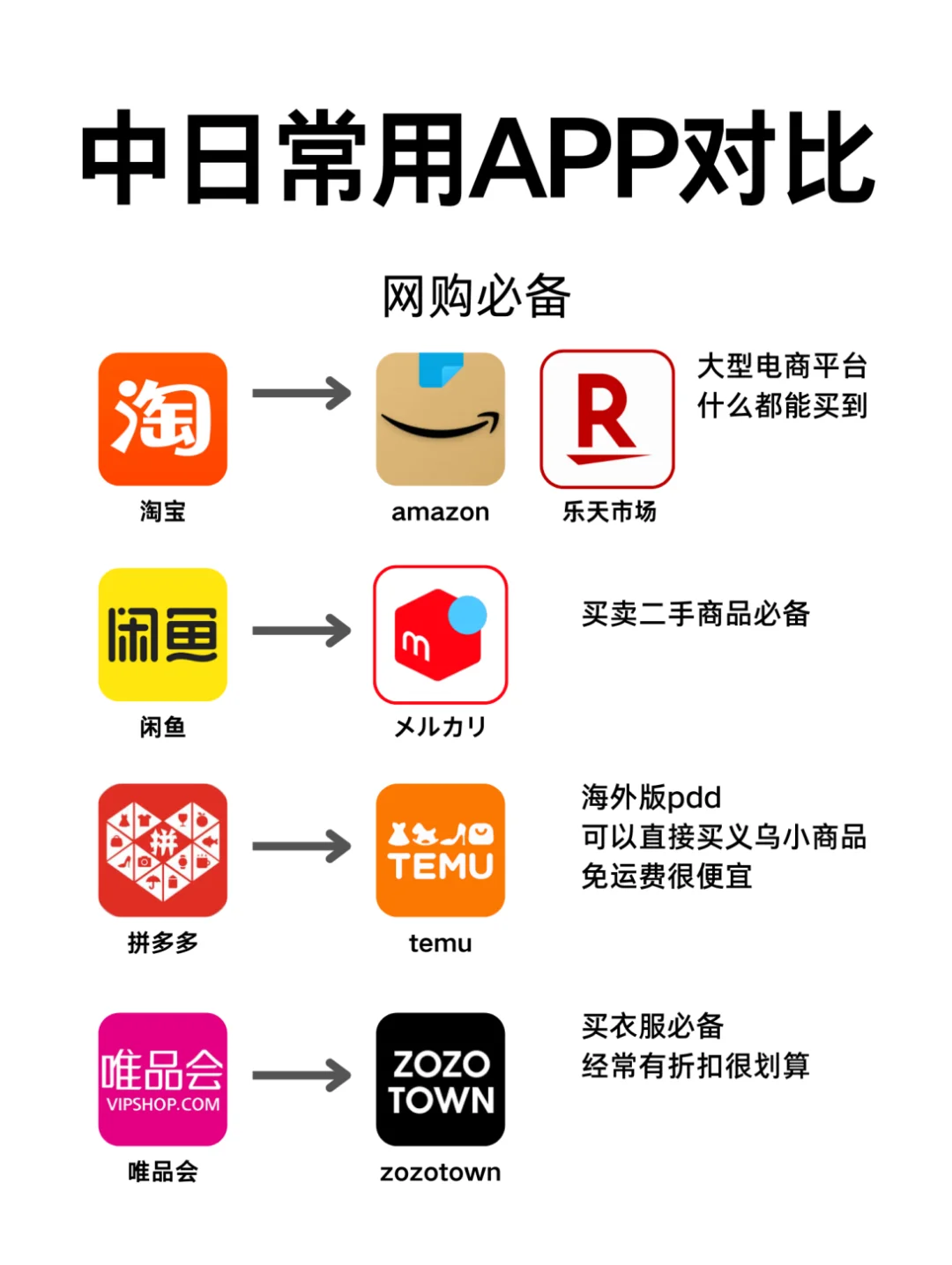 中日常用app对比👉赴日留学必备