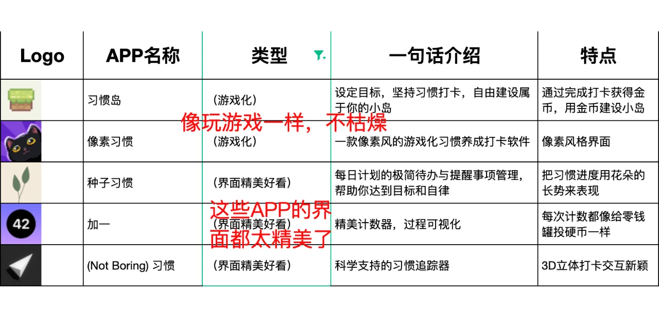 为了自律，我下了32个打卡APP，吐血整理