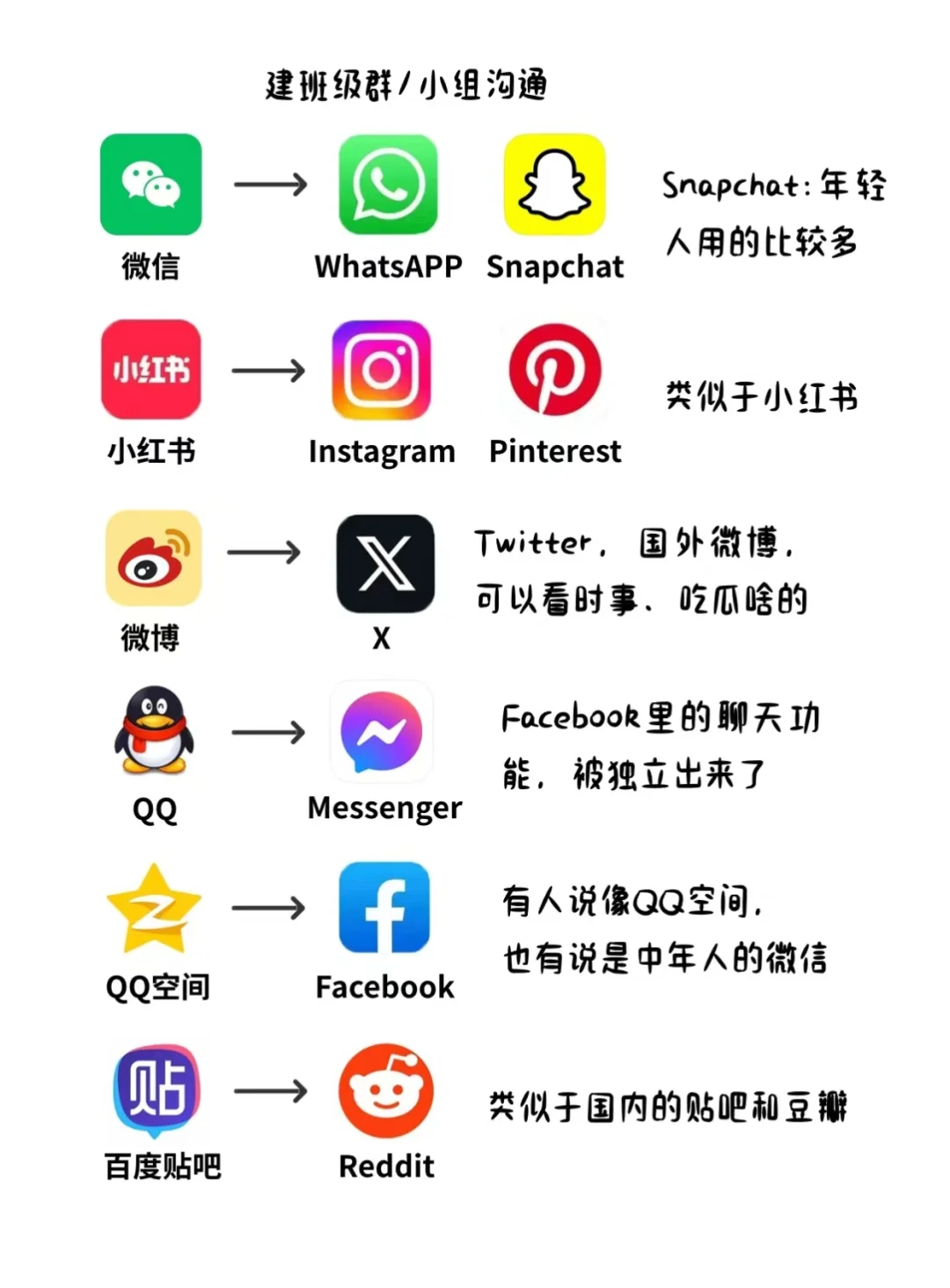 美区常用app分享